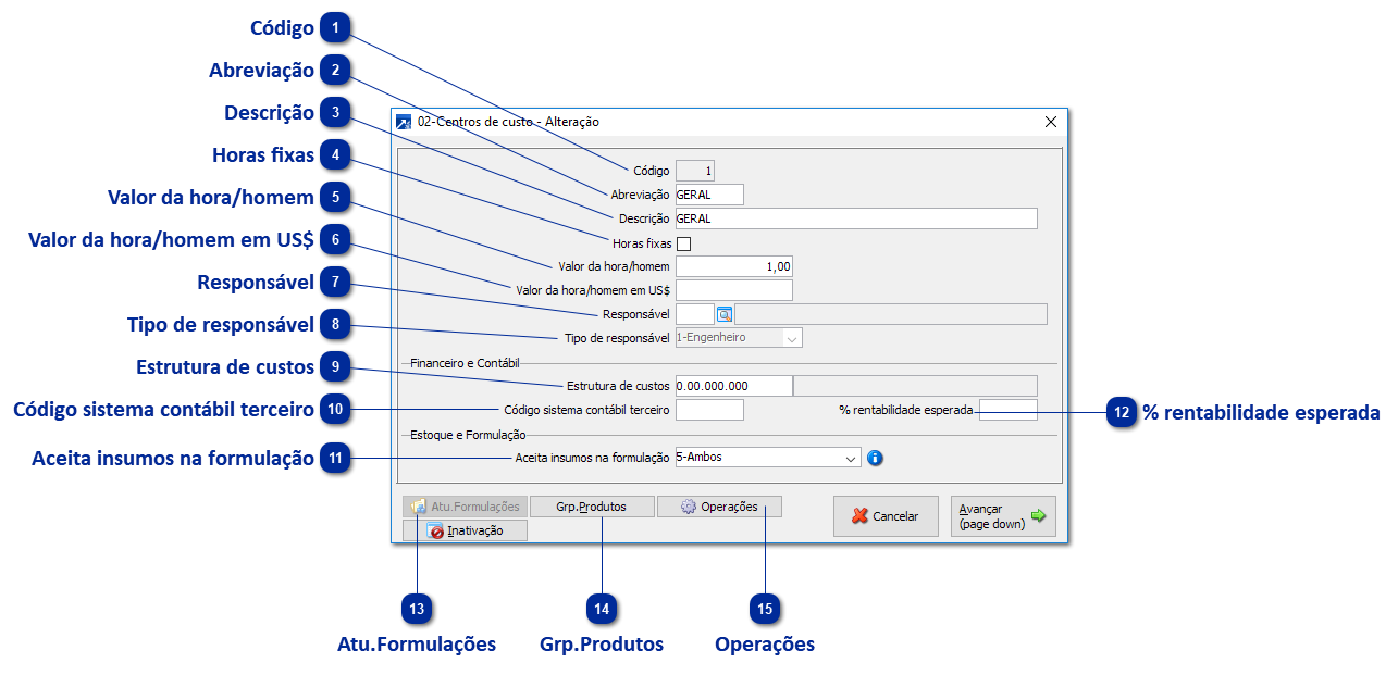 02 - Centros de Custos