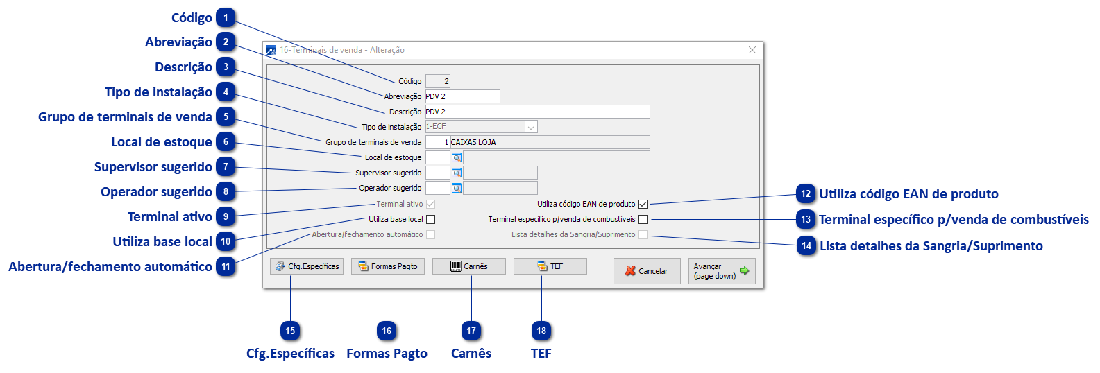 16 - Terminais de Venda