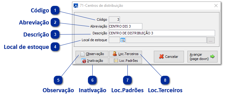 71 - Centros de Distribuição