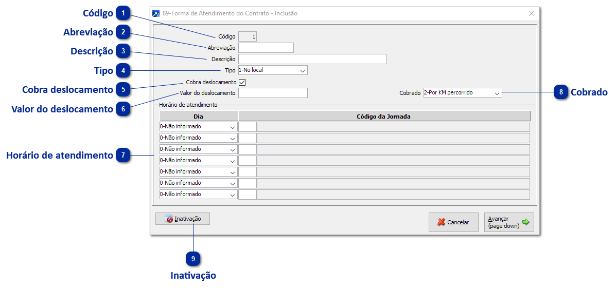 89 - Forma de Atendimento ao Contrato