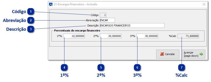 21 - Encargos Financeiros