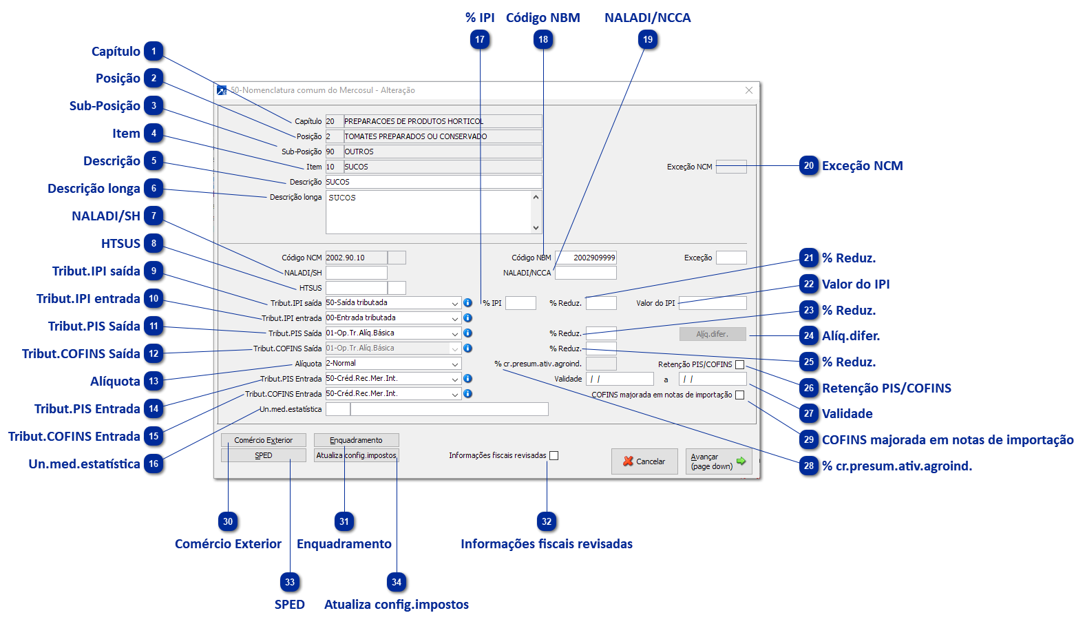 50 - Nomenclatura Comum do Mercosul