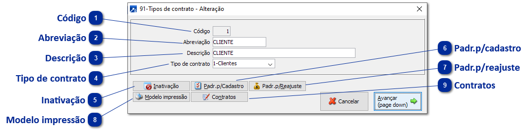 91 - Tipos de Contratos