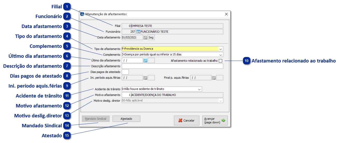 Afastamentos/Estabilidade