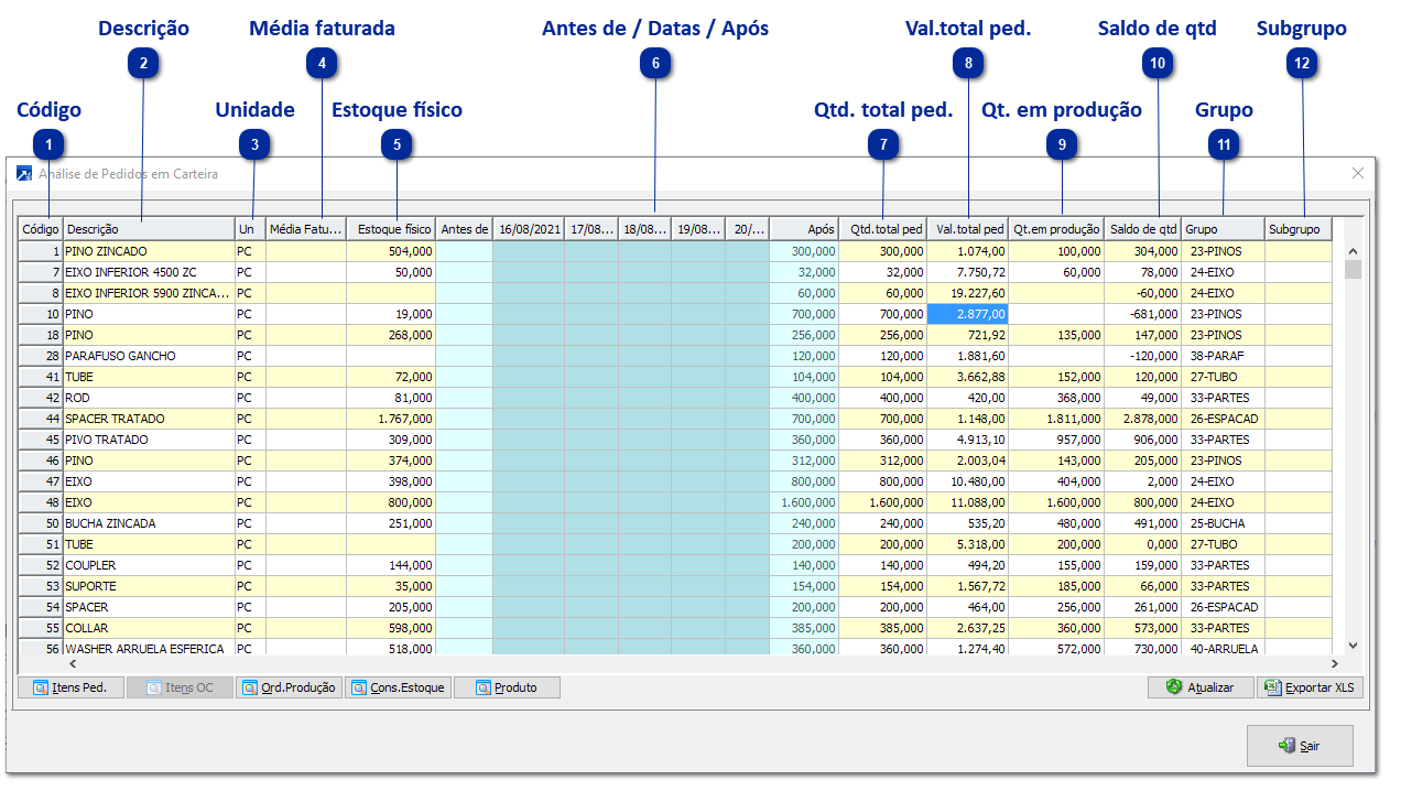 Análise Pedidos Carteira