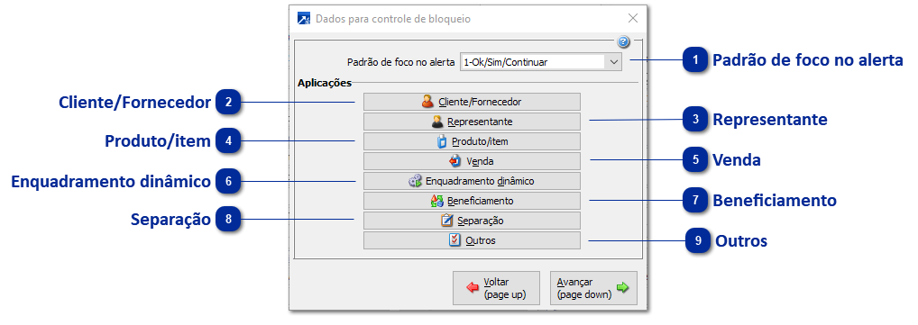 Bloqueios