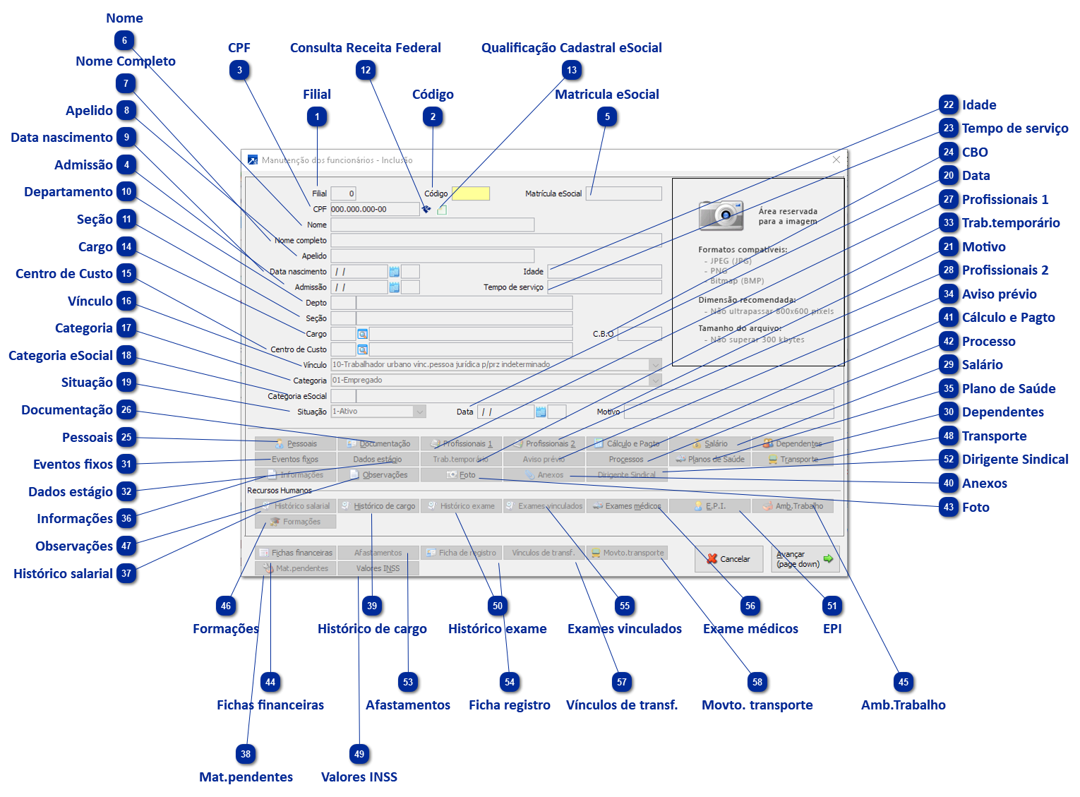 Cadastro de Funcionários