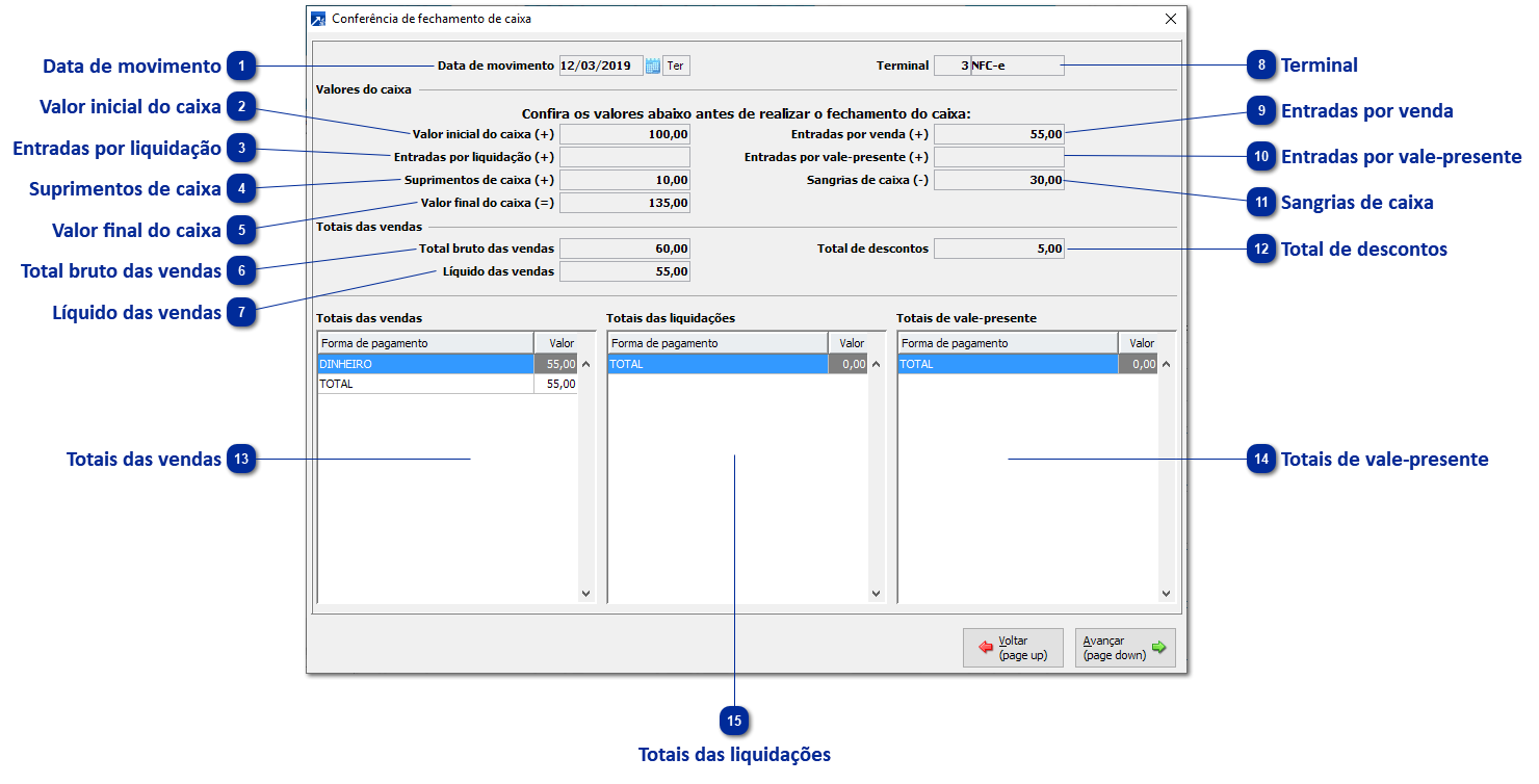 Conferência de Fechamento de Caixa