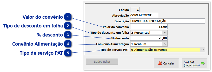 Convênio de Alimen/Cartões