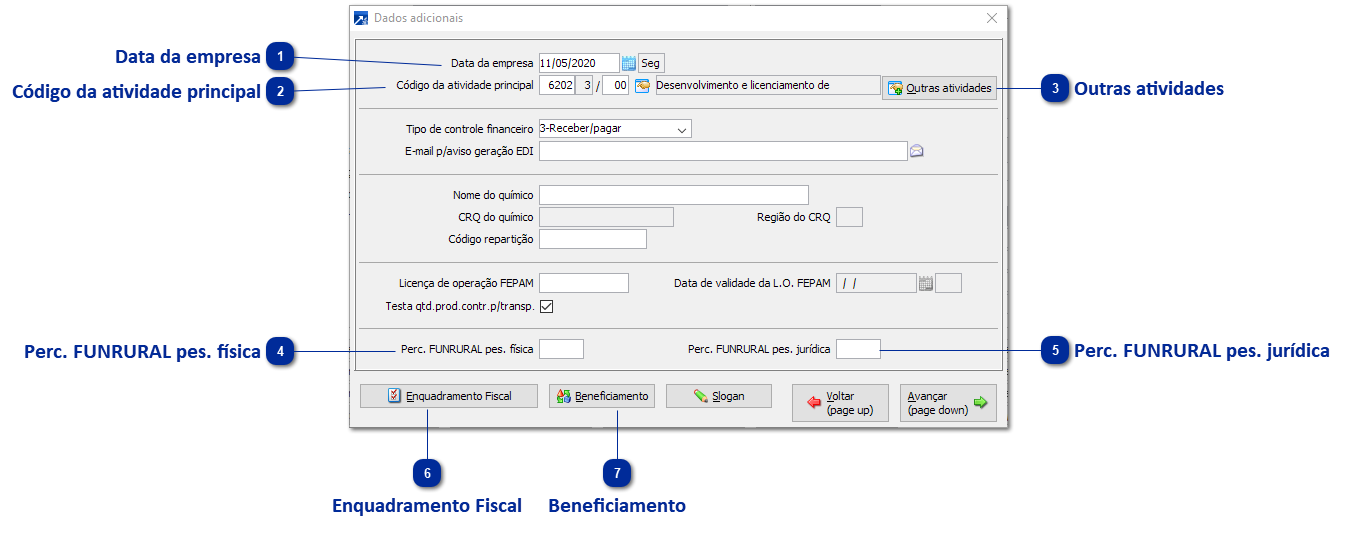 Dados Adicionais