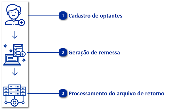 Débito automático