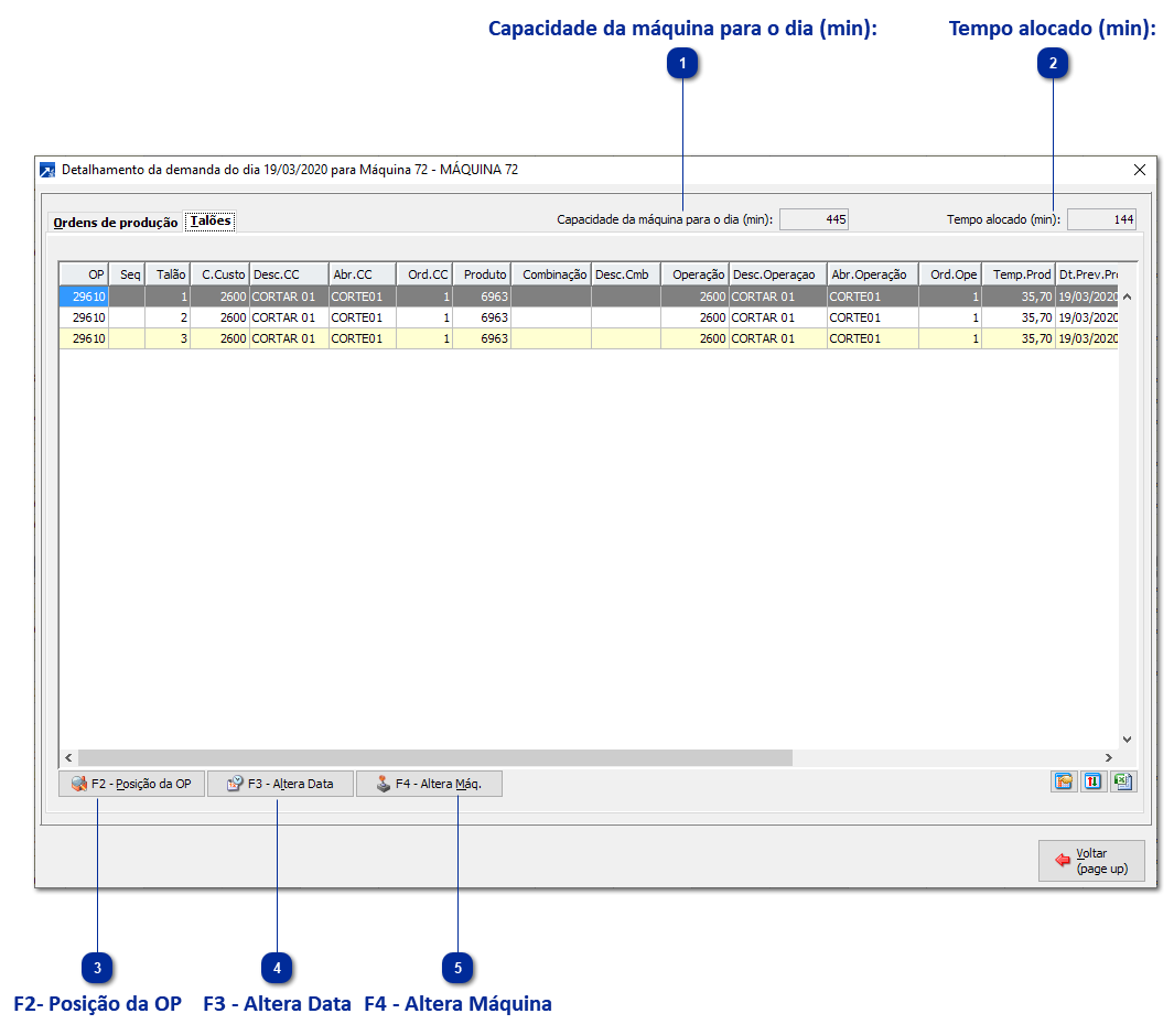 Detalhamento de Talões