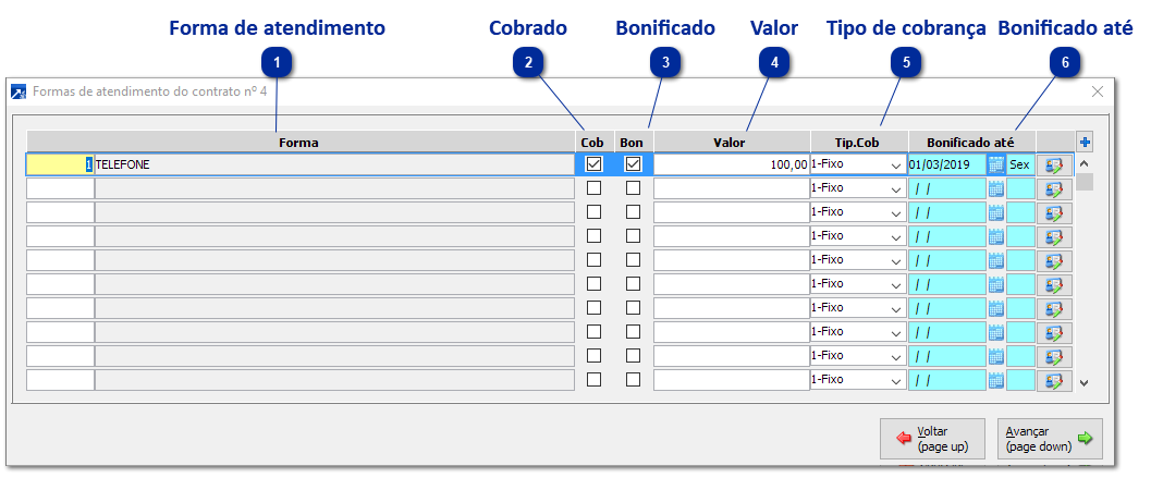 Formas de Atendimento