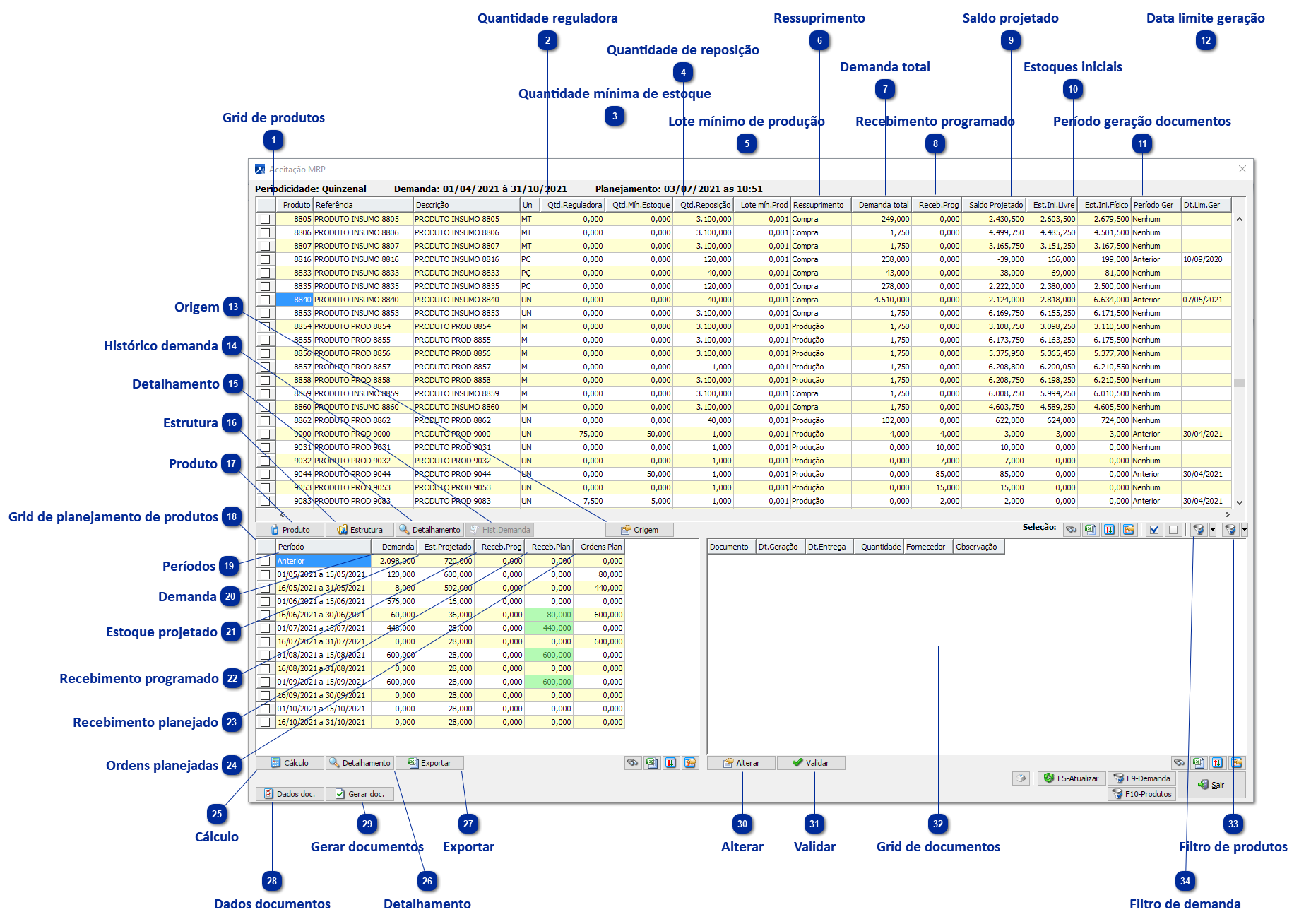 Grid de Aceitação do MRP