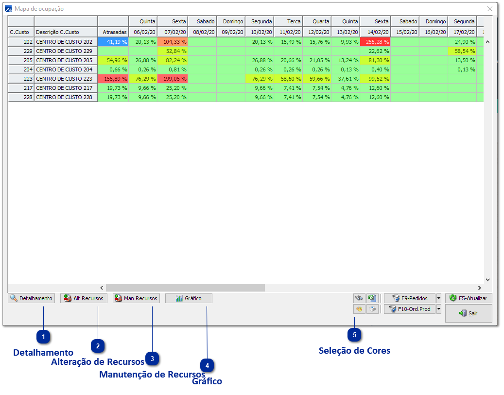 Grid do Mapa de Ocupação por Centro de Custo