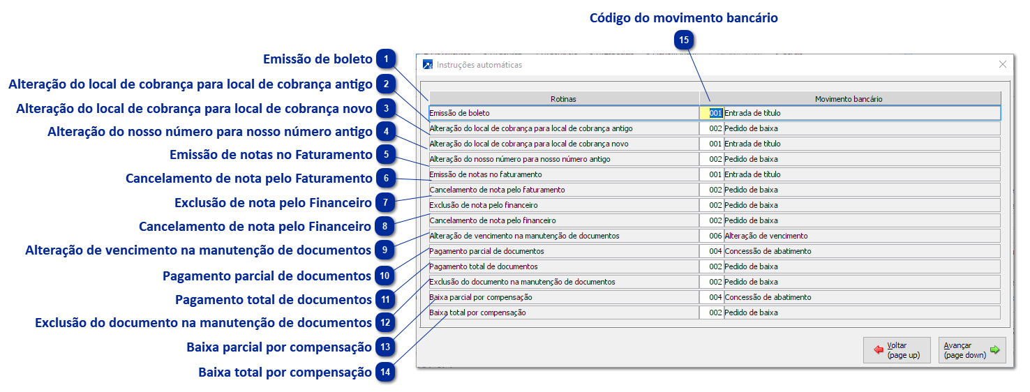 Instruções Automáticas