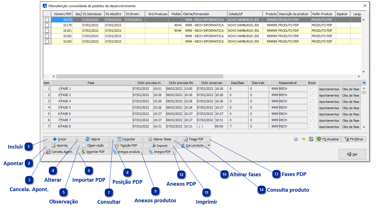 Manutenção Consolidada