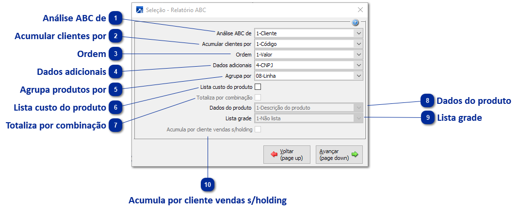 Relatório ABC