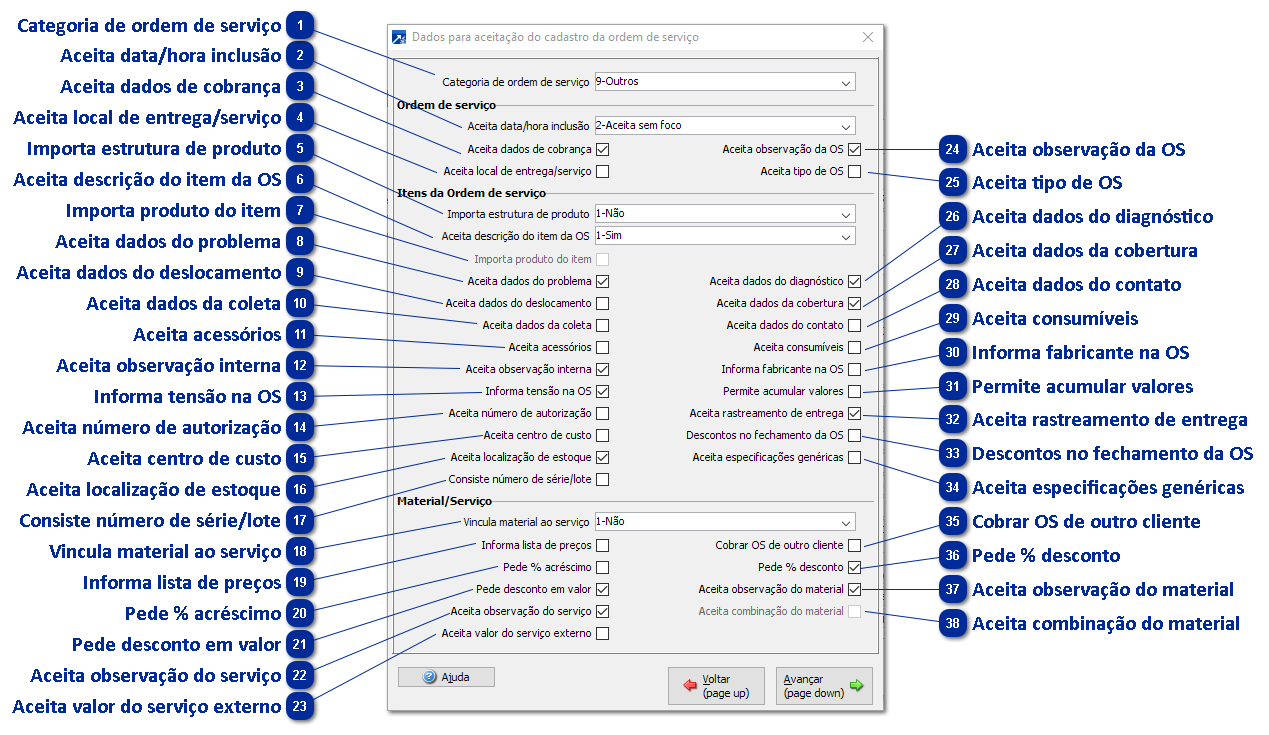 Aceitação para Cadastro