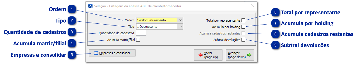 Análise ABC de Clientes e Fornecedores
