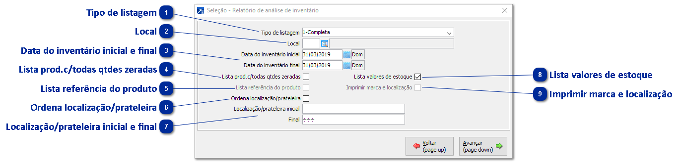Análise de Inventário