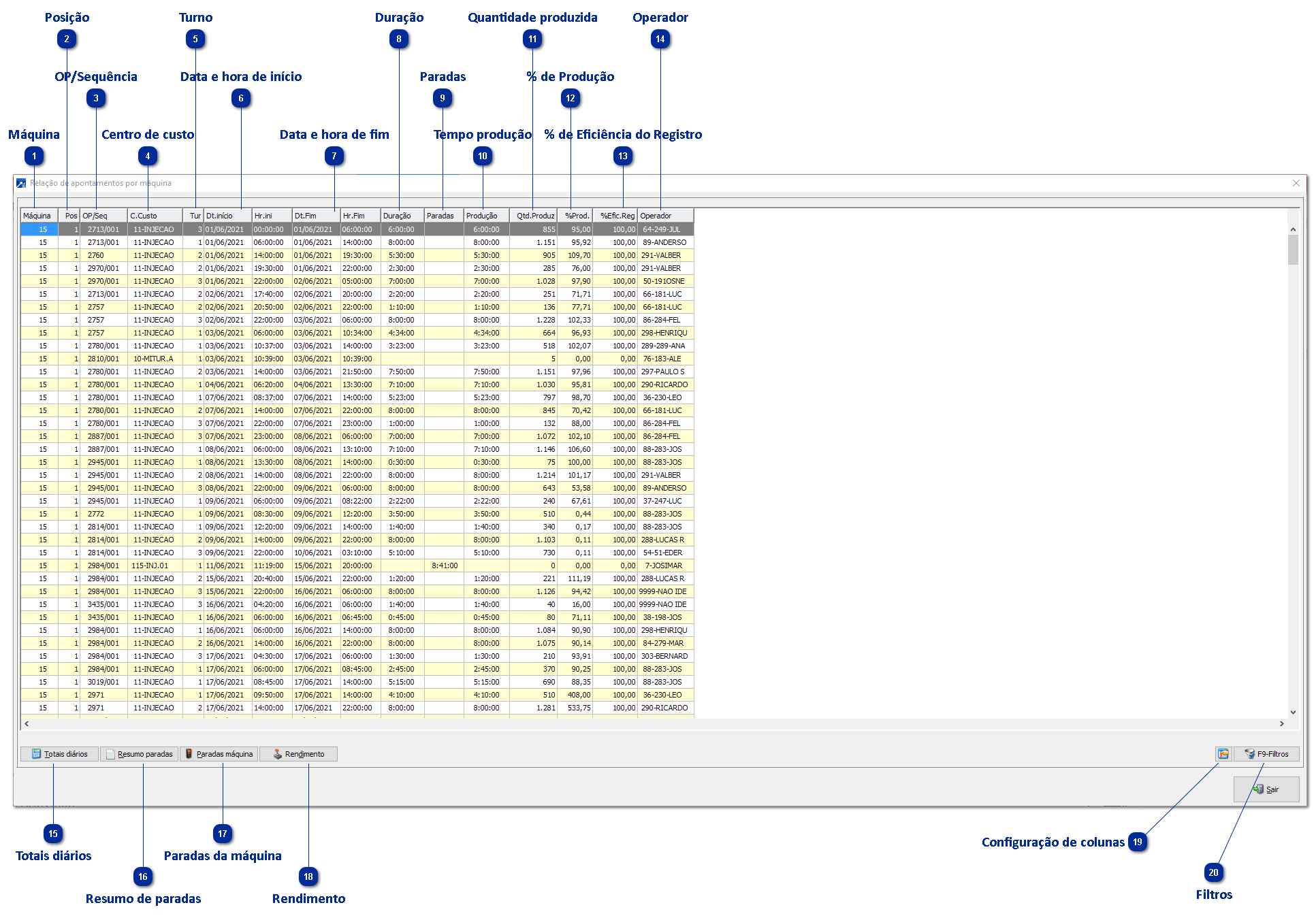 Apontamentos por Máquina
