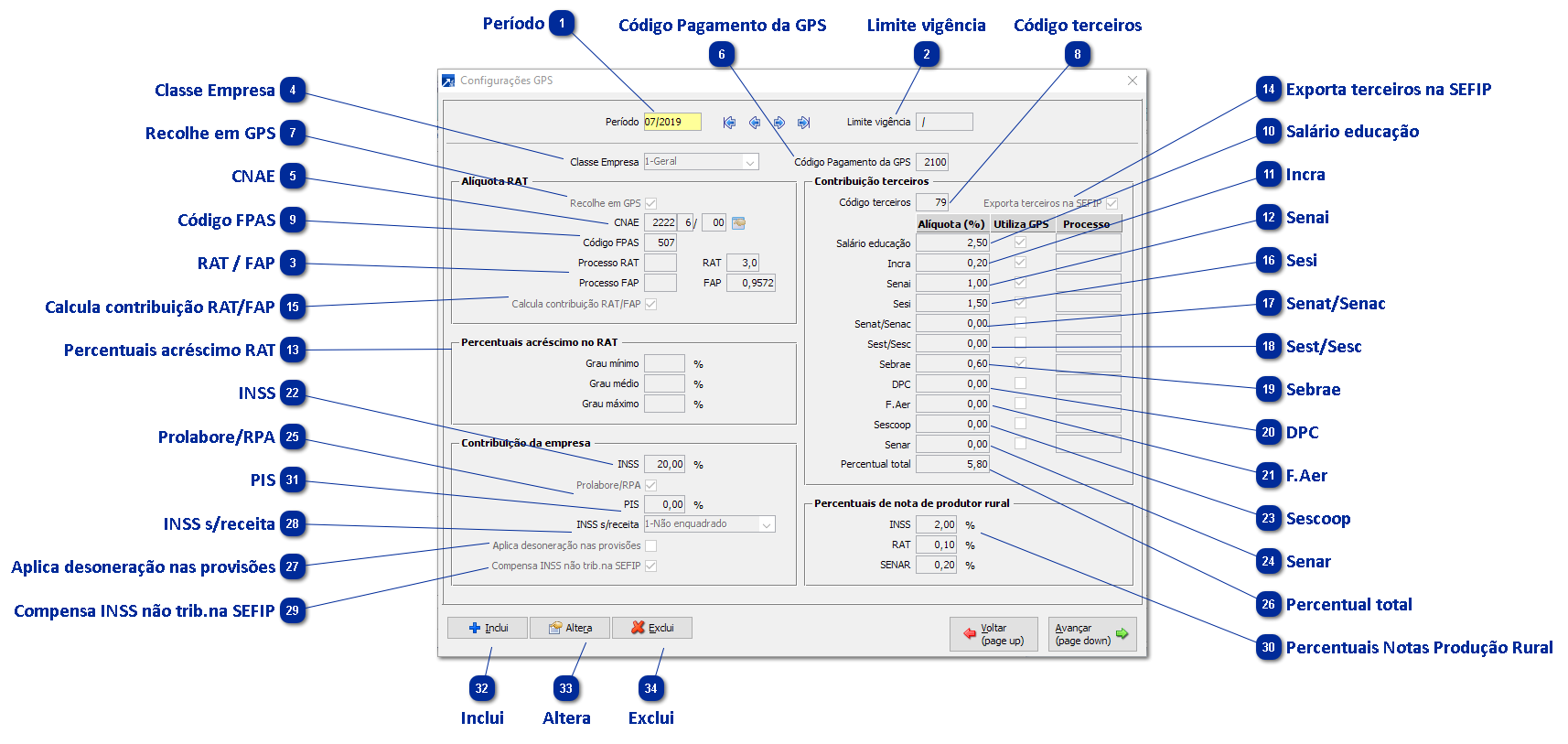 Botão Classe da Empresa