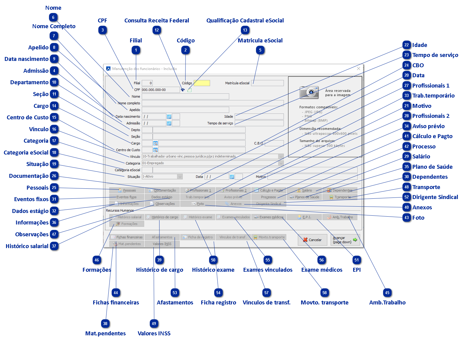 Cadastro de Funcionários