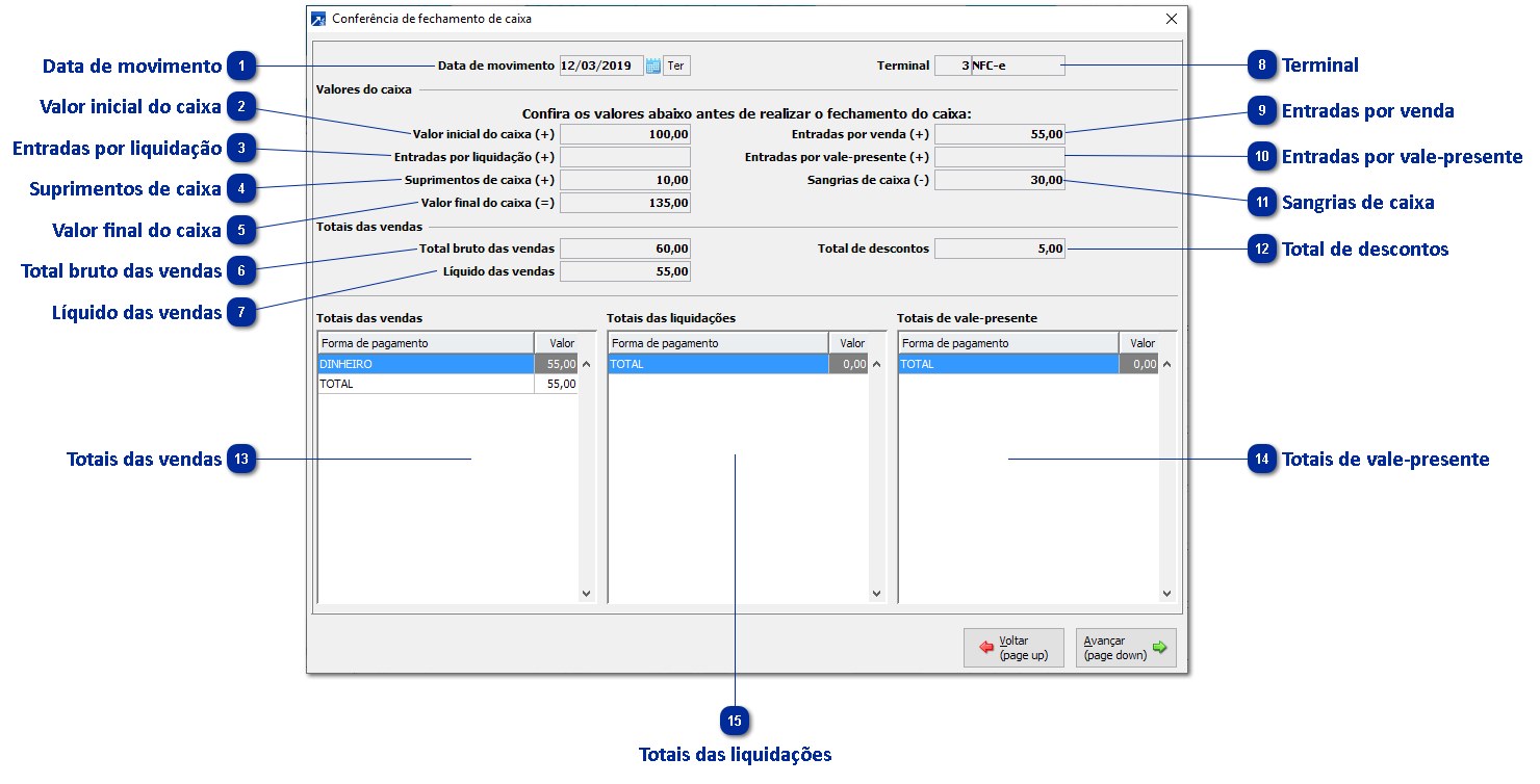 Conferência de Fechamento de Caixa