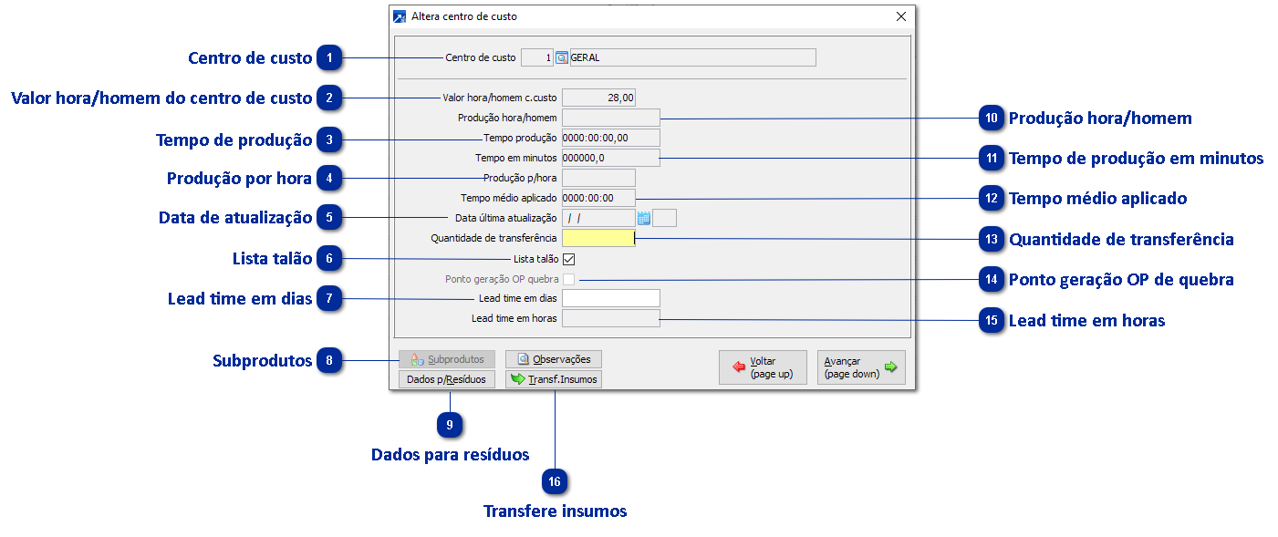 Dados do centro de custo