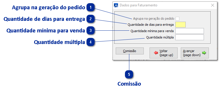 Dados para Faturamento