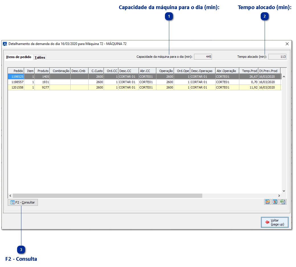 Detalhamento de Itens de Pedido