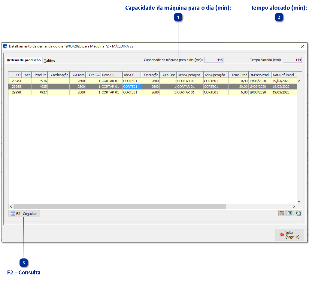 Detalhamento de Ordens de Produção