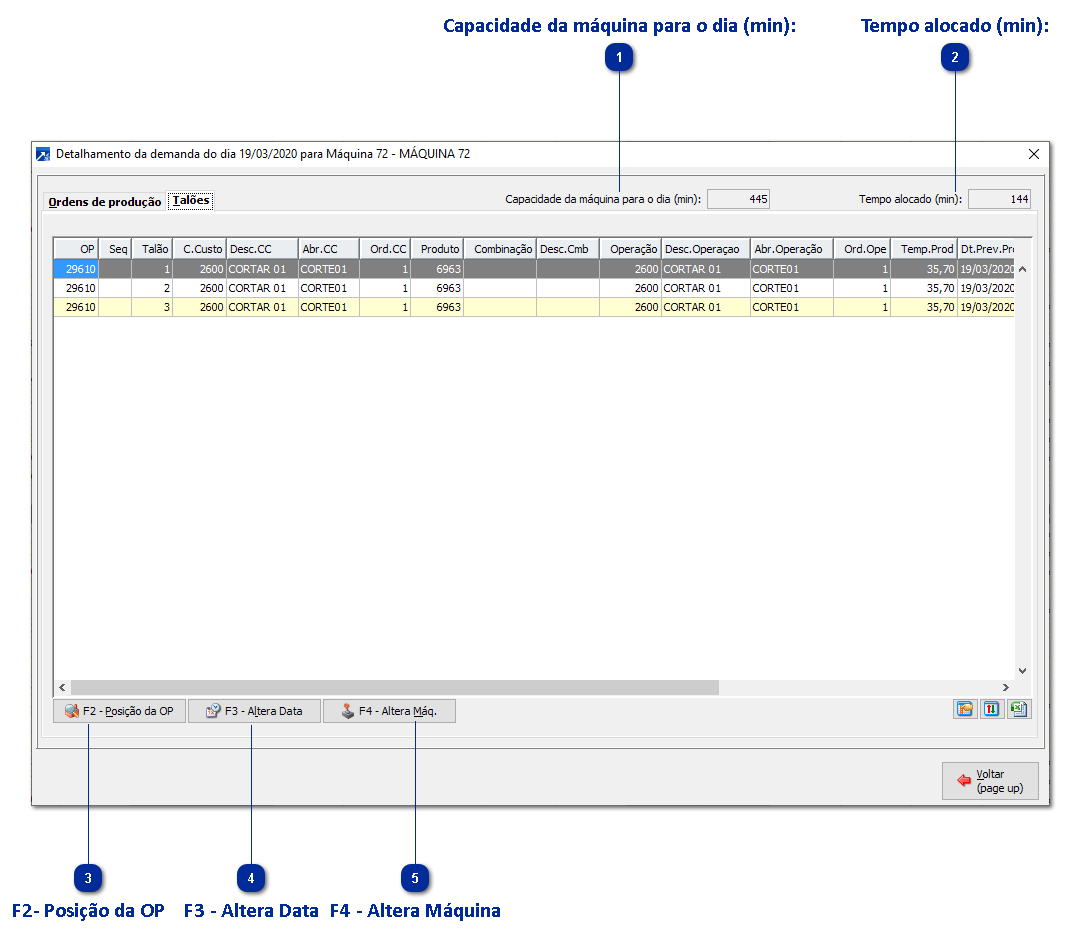 Detalhamento de Talões