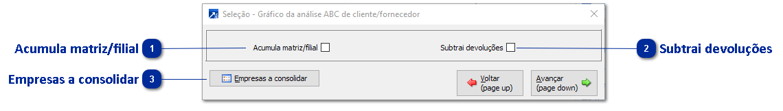 Gráfico de Análise  ABC 