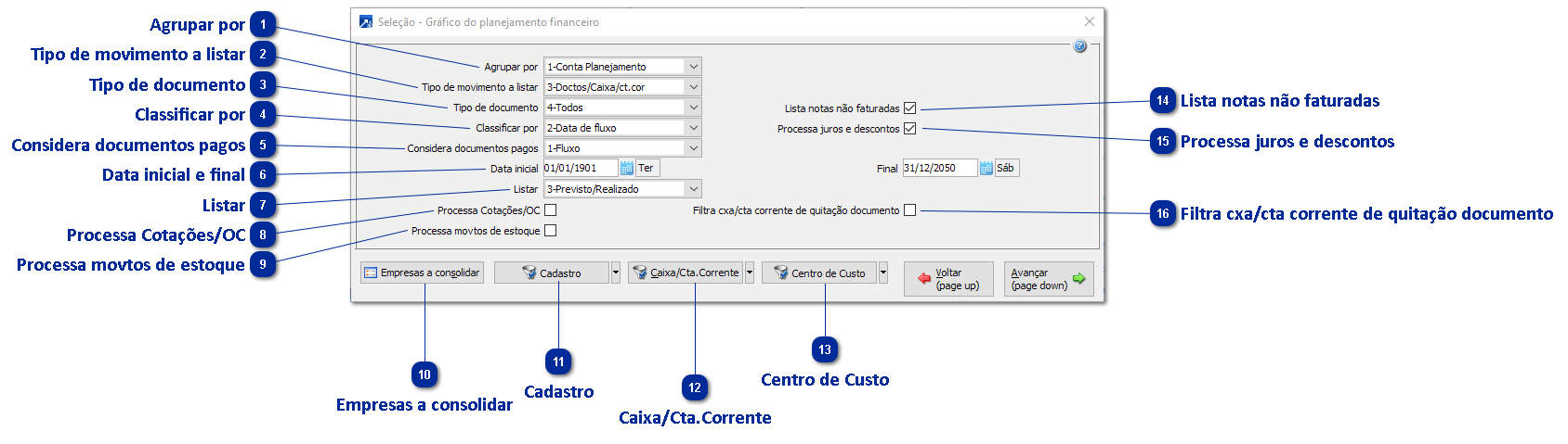 Gráfico Planejamento Financeiro