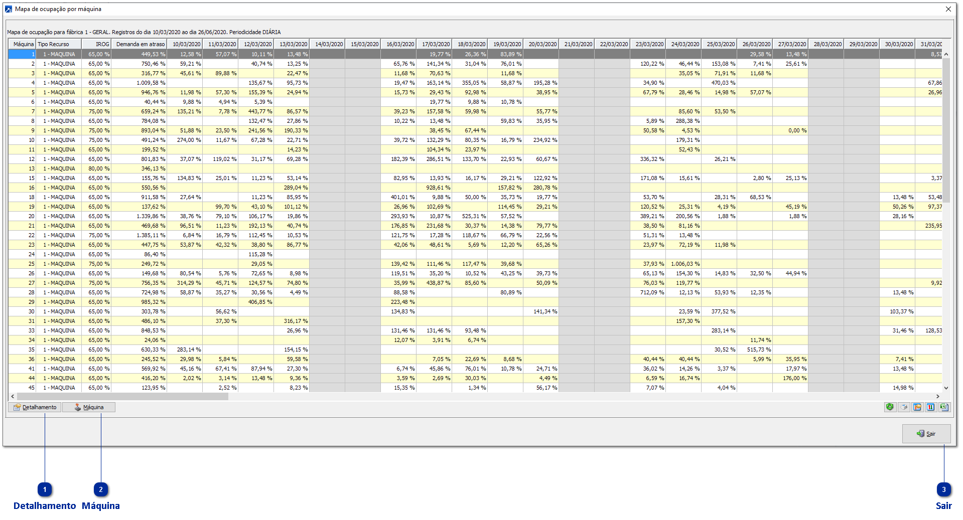 Grid do Mapa de Ocupação por Máquina