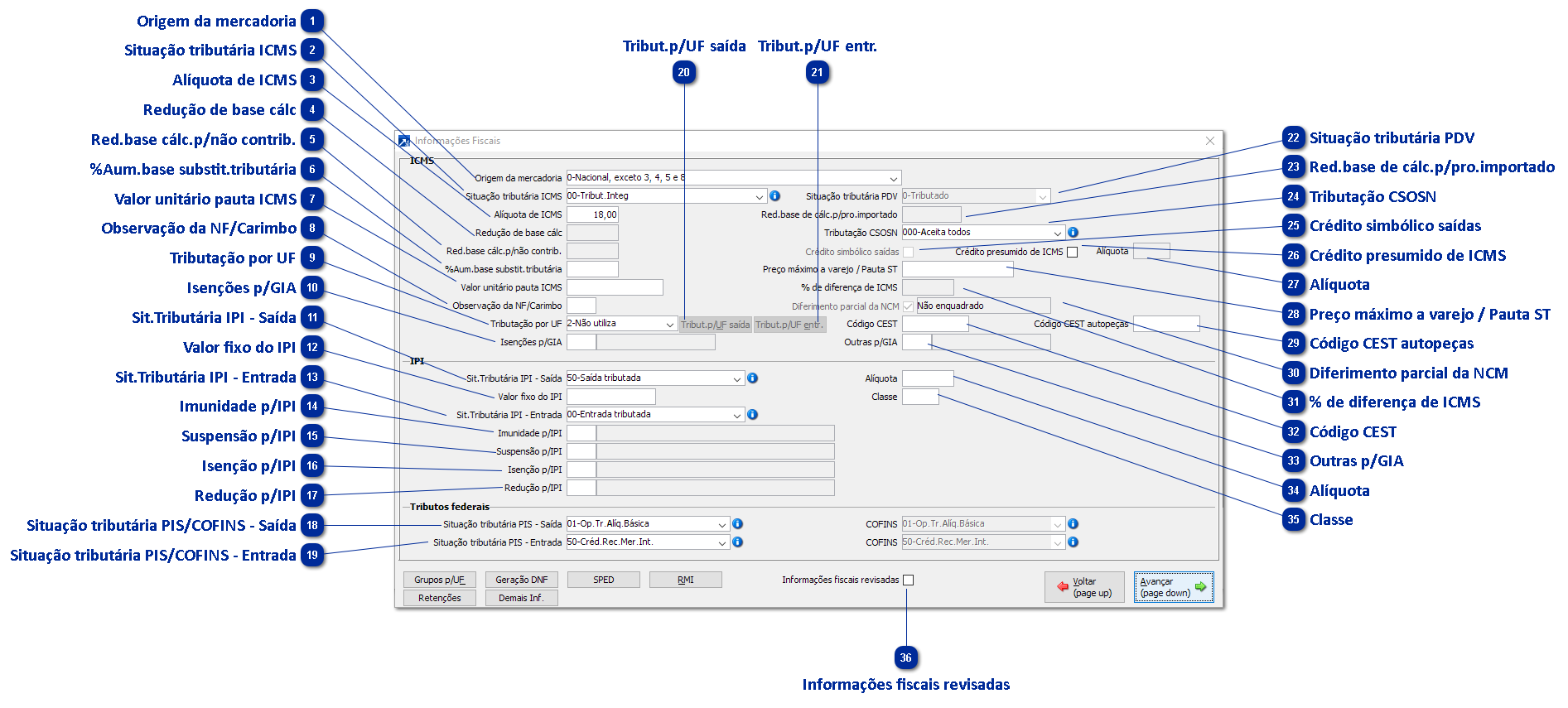 Informações Fiscais