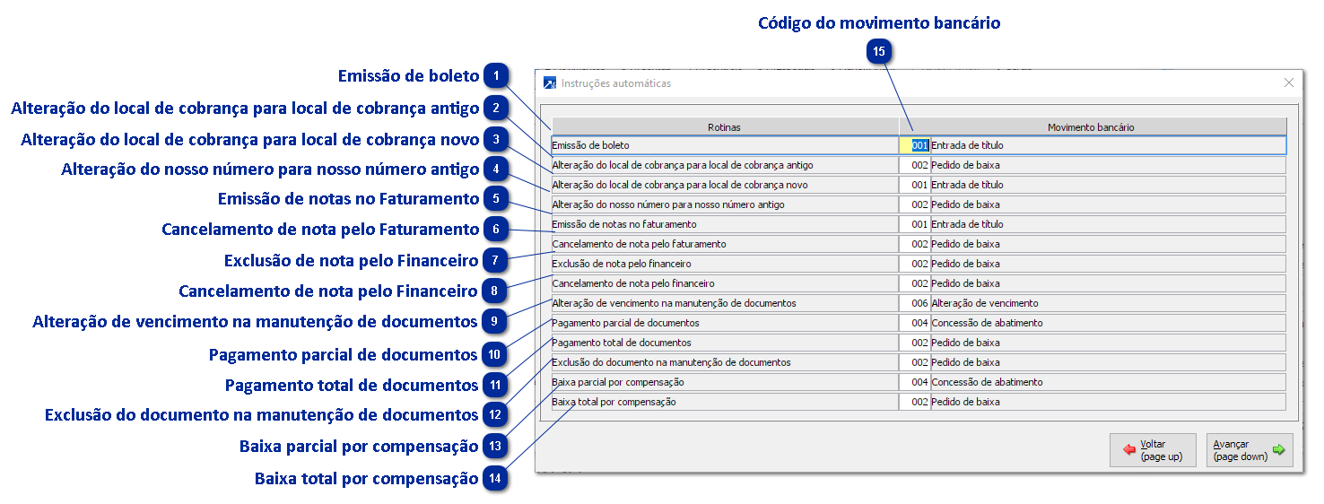 Instruções Automáticas