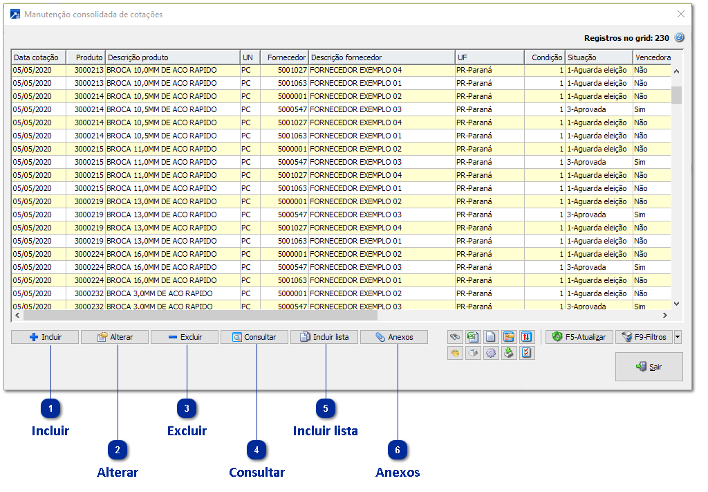 Manutenção consolidada