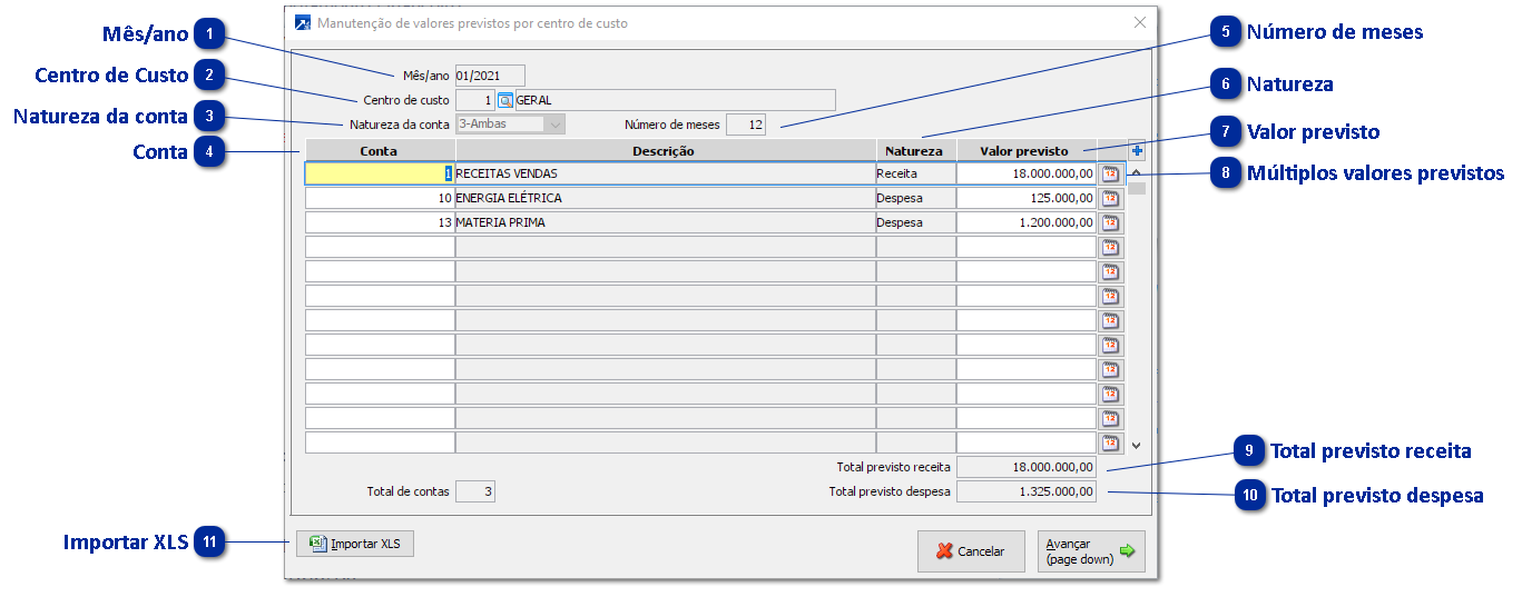 Manutenção de Valores Previstos por Centro de Custos