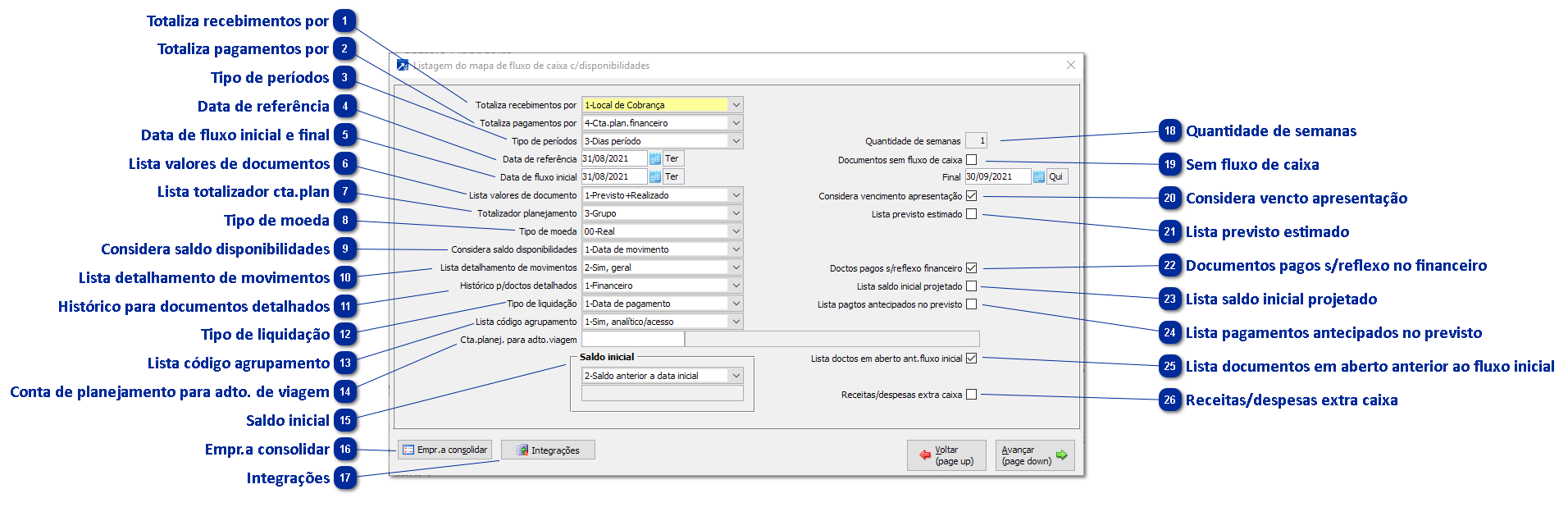 Mapa de Fluxo com Disponibilidade