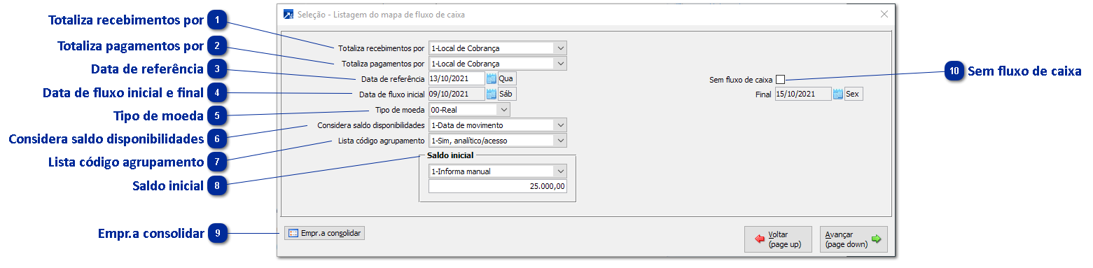 Mapa de Fluxo de Caixa