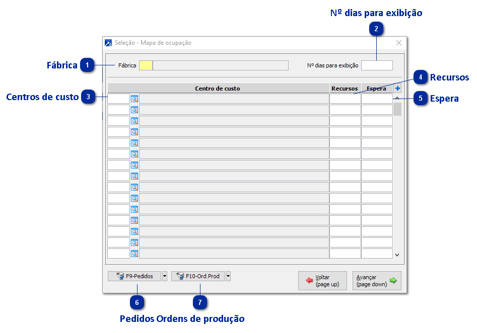 Mapa de Ocupação por Centro de Custo