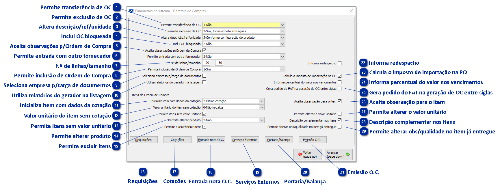 Parâmetros do Sistema do Compras