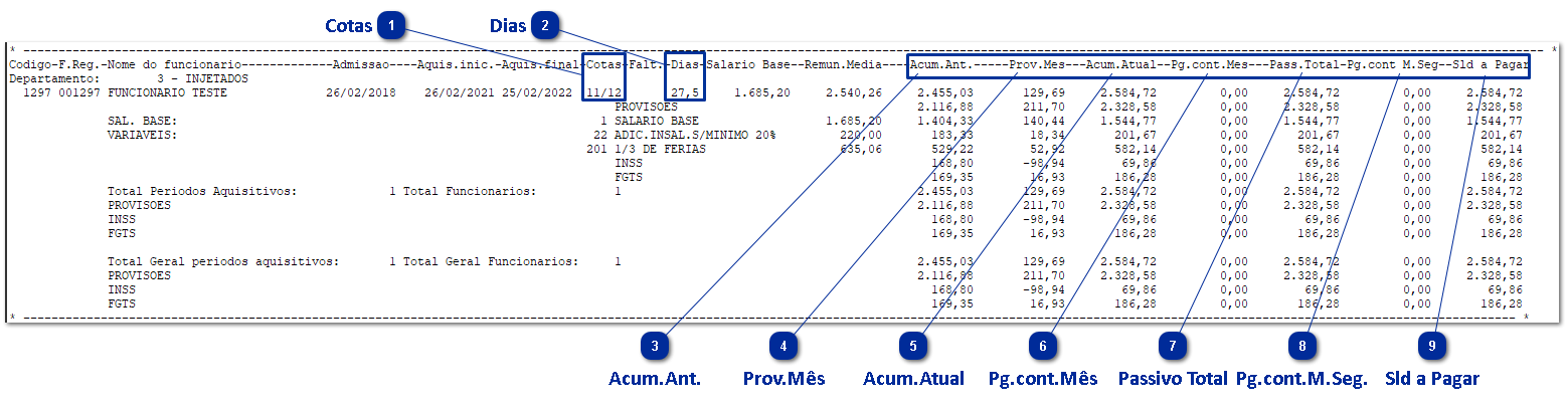 Provisões de Férias e 13º salário