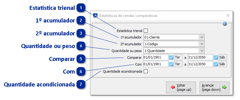 Estatística de Venda Comparativa (entre períodos) 
