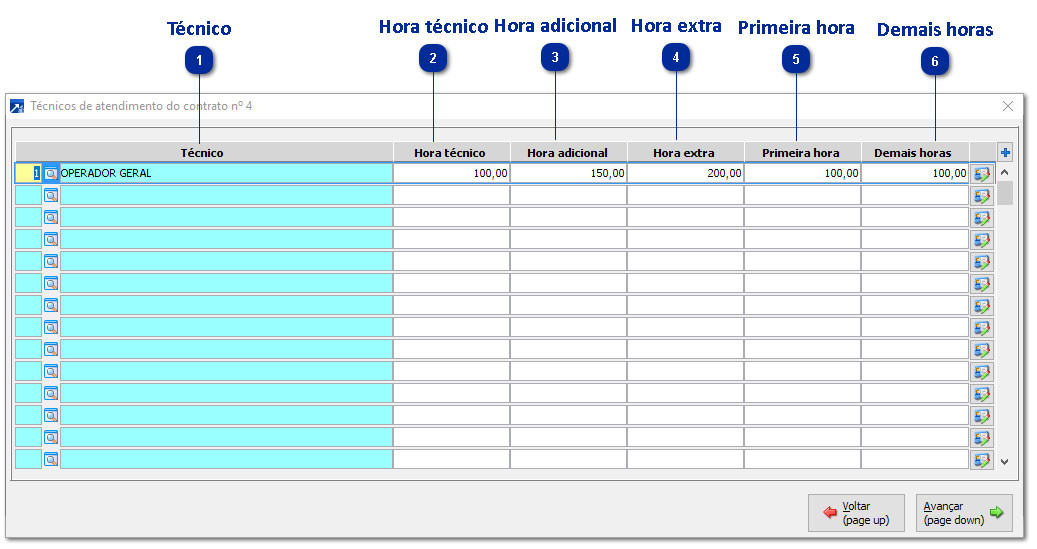 Técnicos de Atendimento