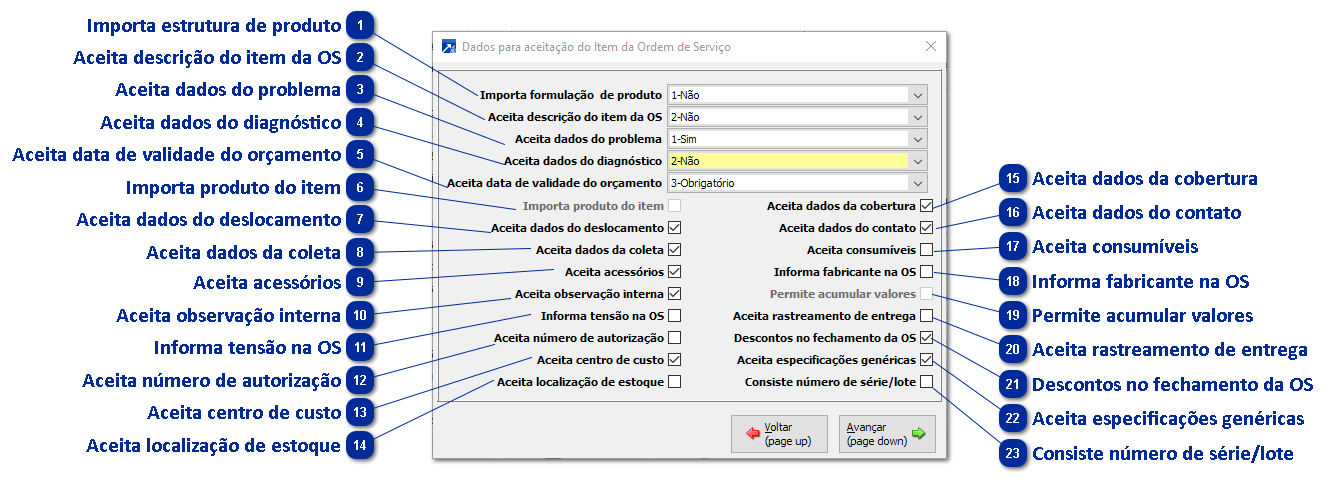 Aceitação para Cadastro do item da Ordem de Serviço