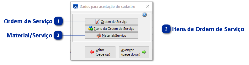 Aceitação para Cadastro